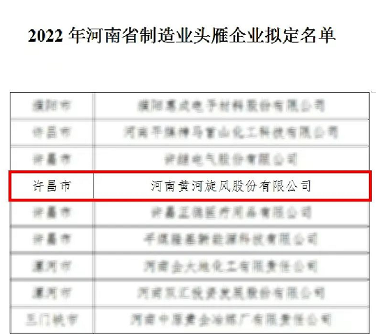河南黄河旋风股份有限公司入选2022年河南省制造业头雁企业拟定名单
