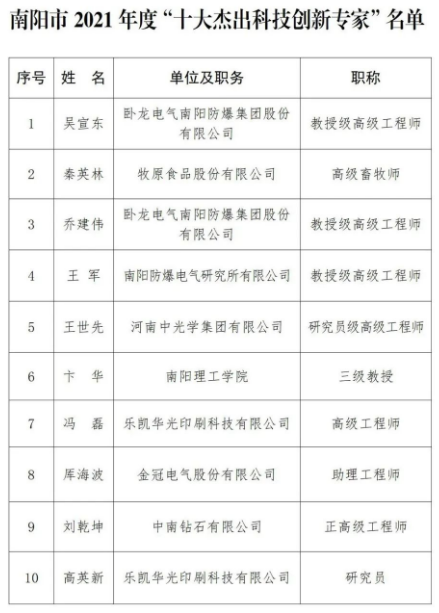 中南钻石公司总经理、党委副书记刘乾坤喜获南阳市2021年度“十大杰出科技创新专家“称号