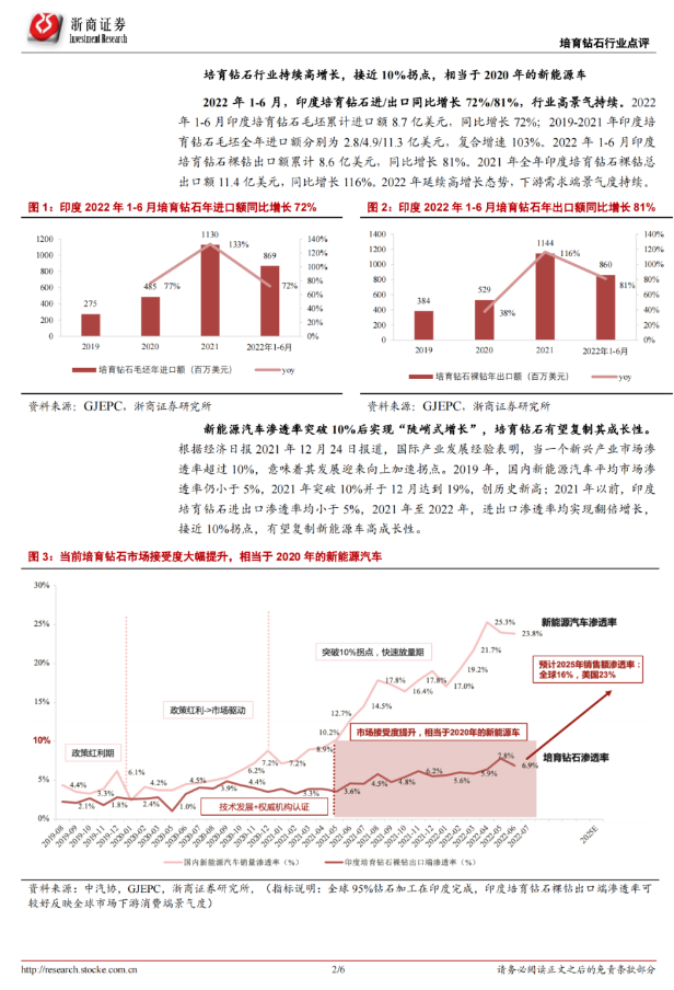培育钻石：低渗透高增长强驱动，成长性有望复制新能源汽车