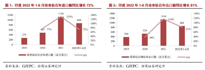 压机一响，黄金万两！全球最大人造钻石产地是怎样炼成的？