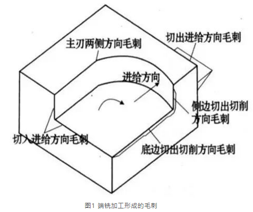 别总想着去毛刺了，控制毛刺产生才是根本！