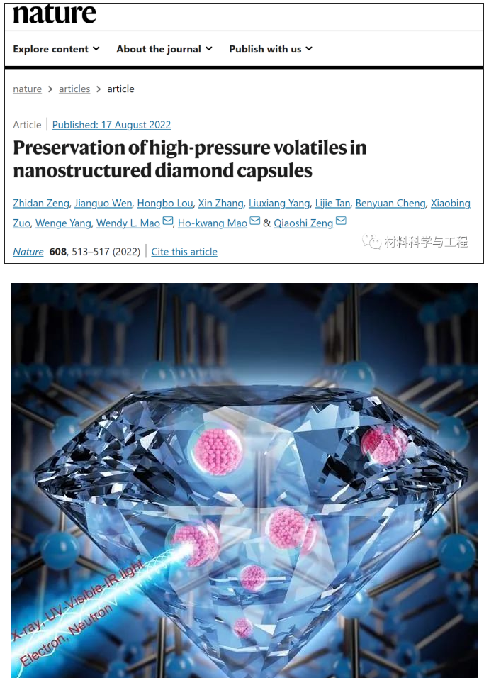 《Nature》重磅： 金刚石纳米压舱！突破限制高压材料应用的长期障碍
