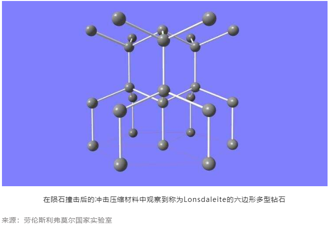 金刚石领域多项重大科研进展；超硬材料行业景气度持续高企，多家企业上半年业绩报喜；美国对半导体等领域动作频频​