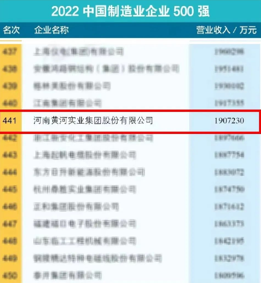 黄河实业集团荣登2022中国制造业企业百强