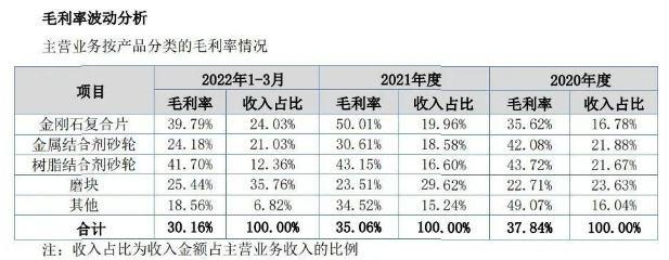 超硬材料制品厂商钜鑫新材申报挂牌新三板