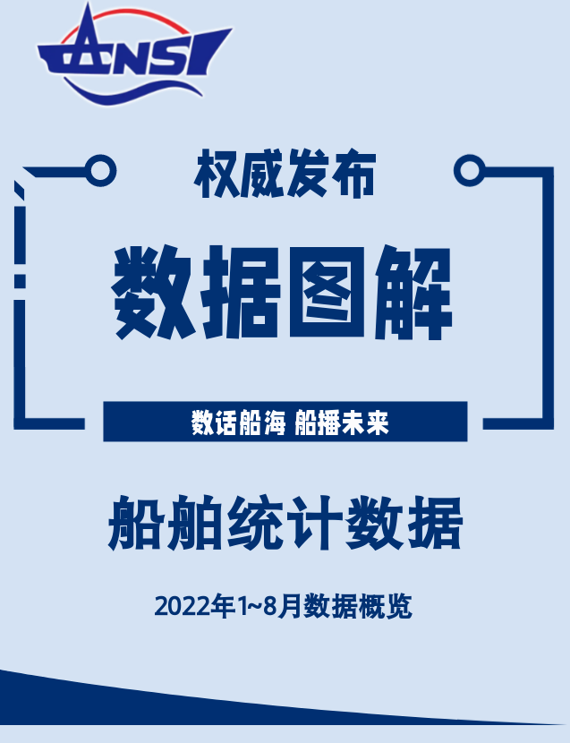 2022年1~8月船舶统计数据