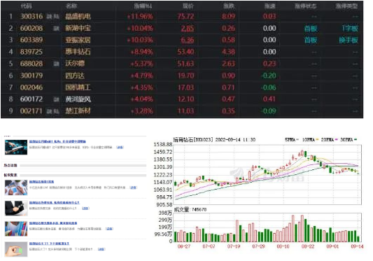 培育钻石概念受资本热捧的背后​，究竟是什么原因主宰市场格局？
