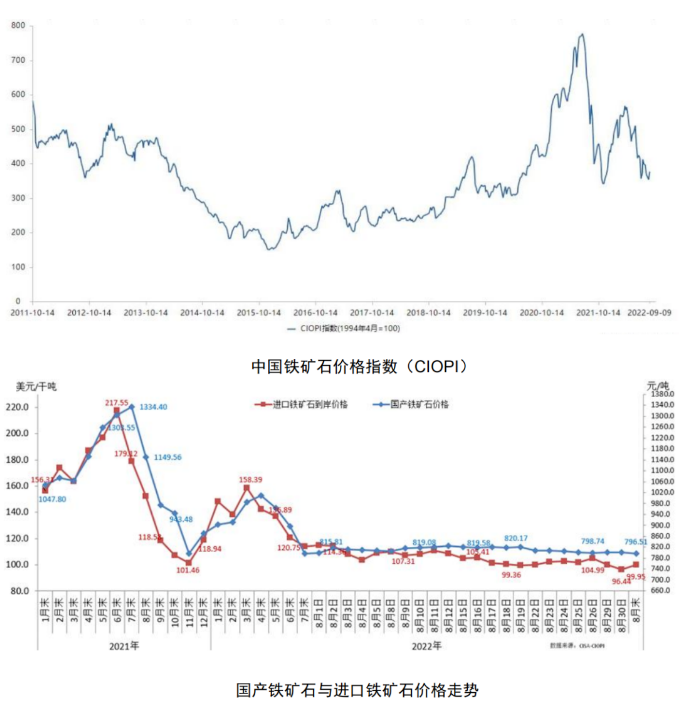 全球经济的“寒气”会飘向新造船市场吗？——2022年8月世界新造船市场评论