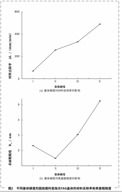 影响固结(堆积)磨料性能因素的研究