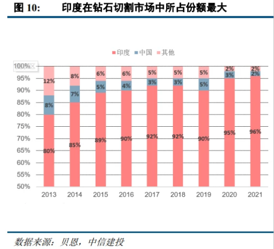 培育钻石行业研究：迎消费起点，零售端有望实现错位多元发展