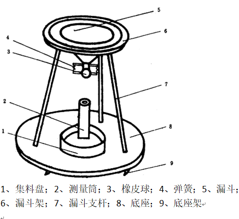 金刚石磨料的堆积密度