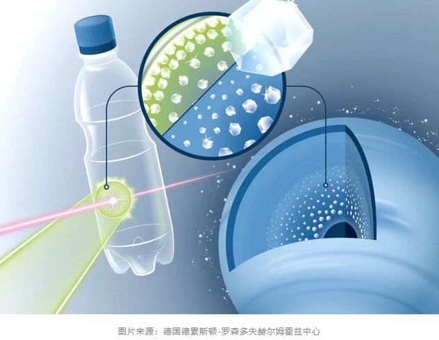 科学突破丨科学家使用X射线激光将塑料转化为钻石！