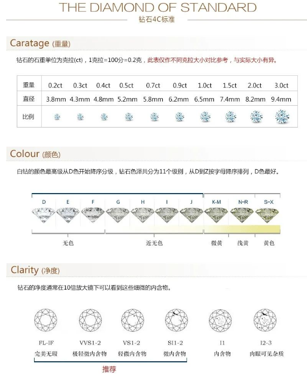 培育钻石重构珠宝市场，践行可持续美学！