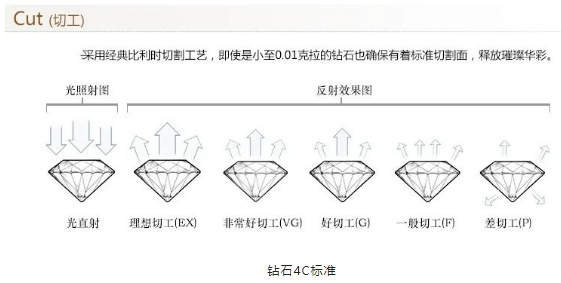 培育钻石重构珠宝市场，践行可持续美学！