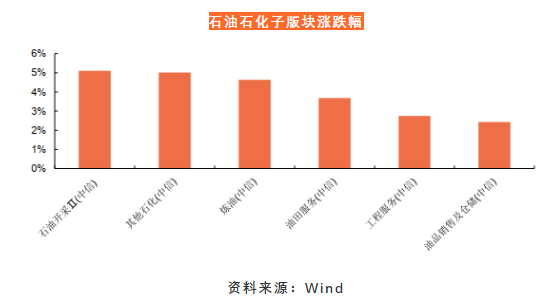 从石油行业看金刚石复合片市场发展机遇