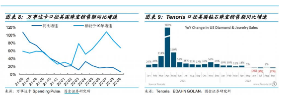 培育钻石是故事不好听，还是需求不够强？