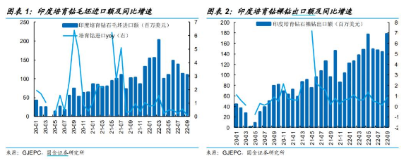 培育钻石是故事不好听，还是需求不够强？