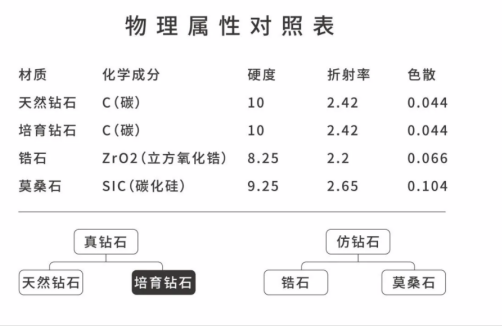 起底中国人造钻石现状：互打价格战、设计多刻板、盲目求认证……