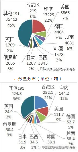 【超协】中国海关2022年上半年出口超硬材料类商品进出口地域分布（上）