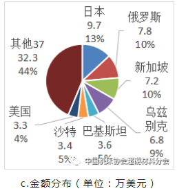 微信截图_20221031104146.png