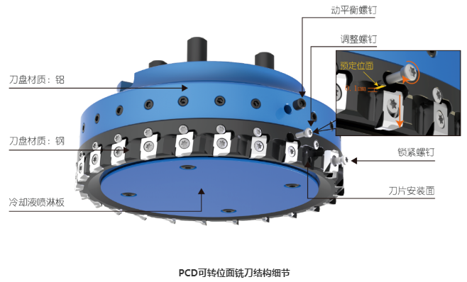 干货分享丨PCD可转位面铣刀组装及检测的详细步骤