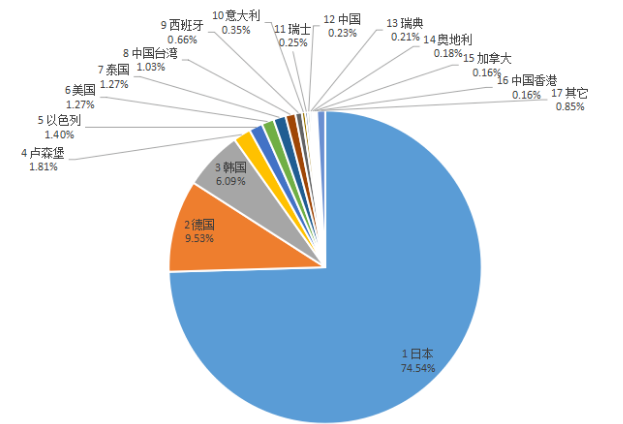 微信截图_20221110095018.png