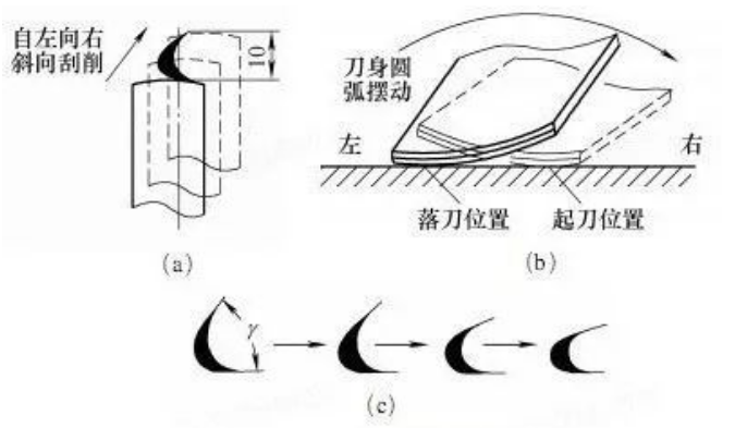 精密机床为什么需要刮研？难道人比机器还厉害吗?