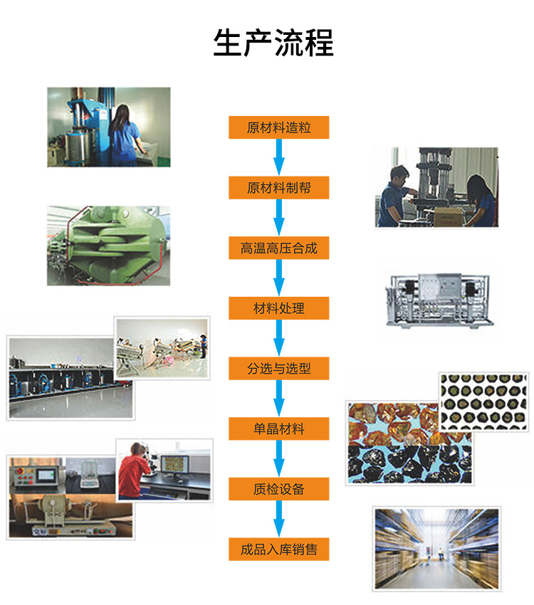 成产流程.jpg