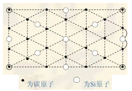 人造金刚石聚晶的聚结机理浅析
