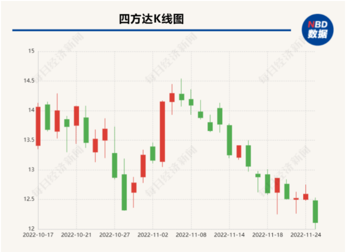 微信截图_20221128094641.png