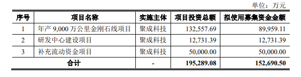 又一光伏企业上市获受理，已拿下硅片巨头