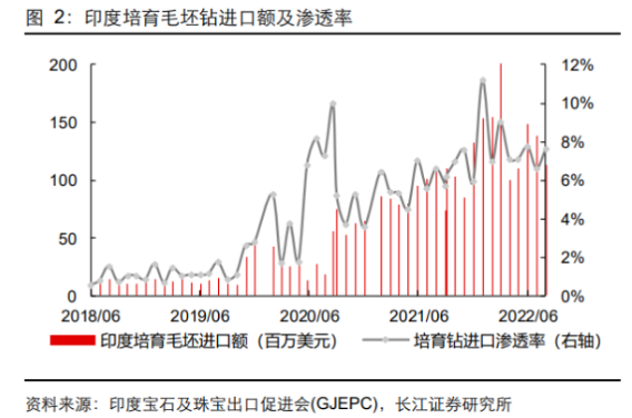 培育钻石行业研究：需求侧视角看培育钻赛道前景