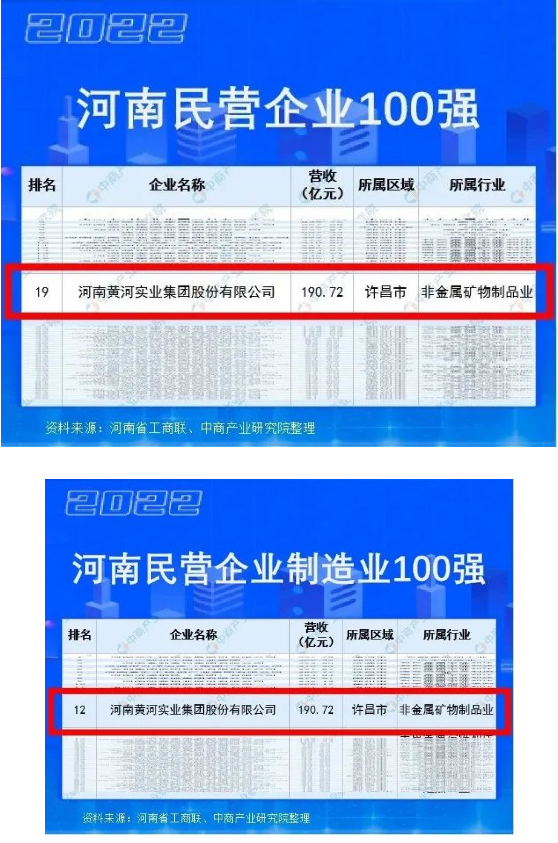 黄河实业集团荣登“河南民企百强榜“