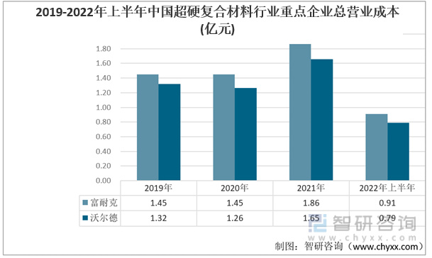 前言观点！超硬复合材料行业市场概况分析：富耐克vs沃尔德