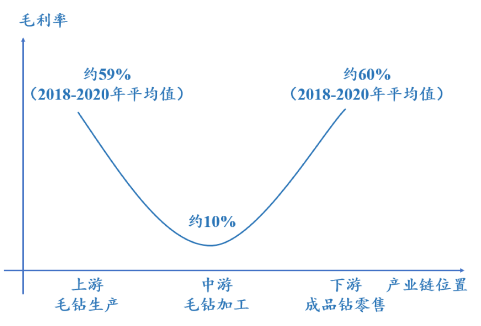 2022年培育钻石产业分析 | 产业全面发展，市场前景广阔