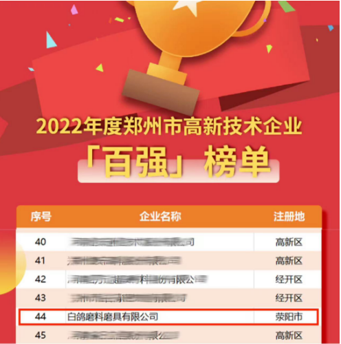 白鸽磨料磨具有限公司荣获2022年度百强荣誉