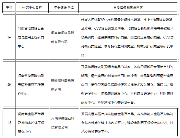 聚焦行业发展前沿！这三家磨企获批河南省工程研究中心