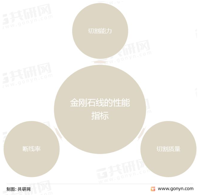 中国金刚石线发展历程、国内外企业竞争及行业市场规模前景