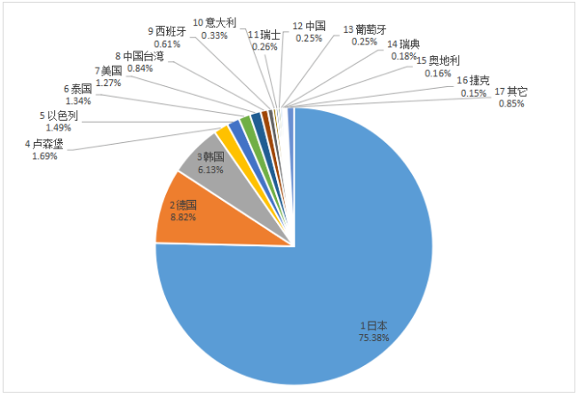 微信截图_20230201092242.png