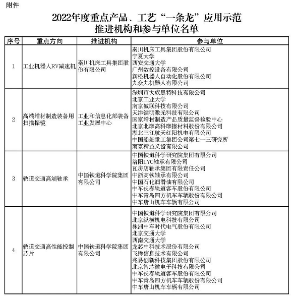 产业链协同创新，机床企业大有作为