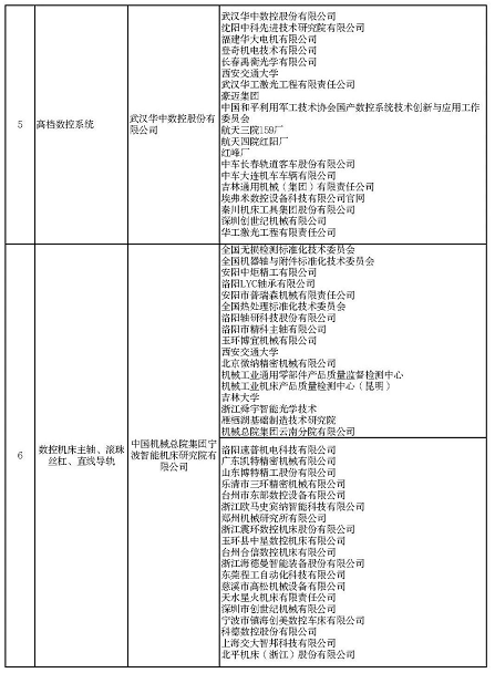 产业链协同创新，机床企业大有作为