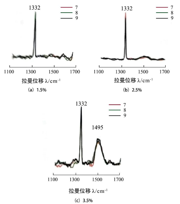 影响 MPCVD 法制备金刚石质量的因素研究