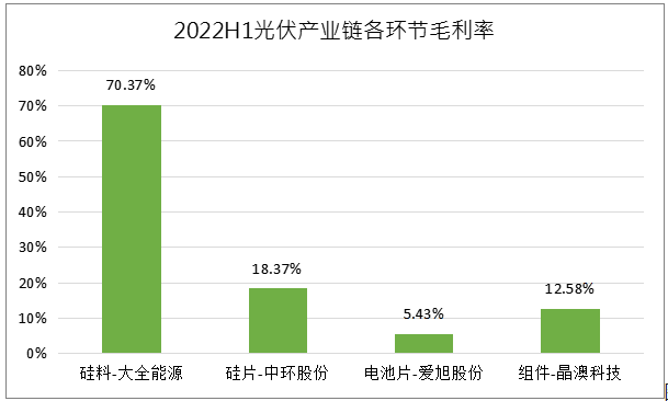 光伏的“喜气”有望延续一整年！