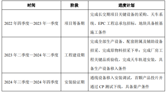 华润微变更23亿募资用途为12英寸项目，中国半导体迎黄金十年