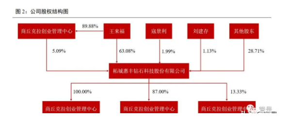 深度研究 | 惠丰钻石去年上市之后的发展状况如何了？