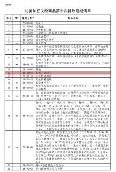 含金刚石砂轮、刚玉！中国公布对美加征关税商品第十次排除延期清单