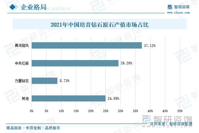 培育钻石行业发展趋势预测：行业处于初步发展阶段，市场前景广阔