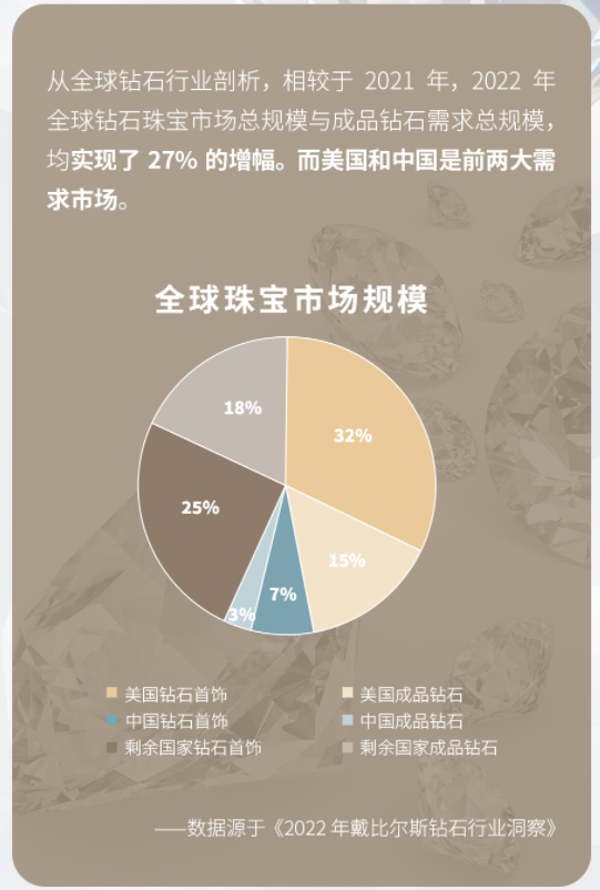 培育钻石前景广阔，珠宝巨头纷纷入场！