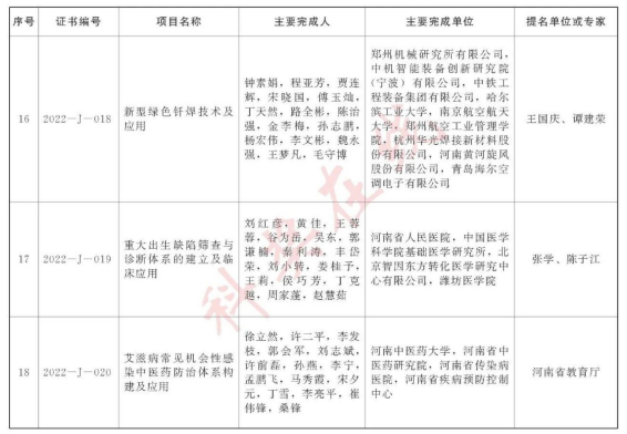 多个超硬材料项目荣获2022年度河南省科学技术奖