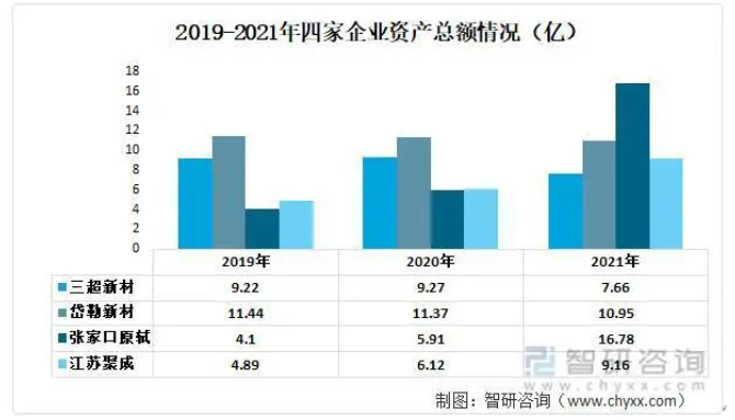 一文深度了解金刚石线行业市场规模、产业链及未来前景趋势——智研咨询发布